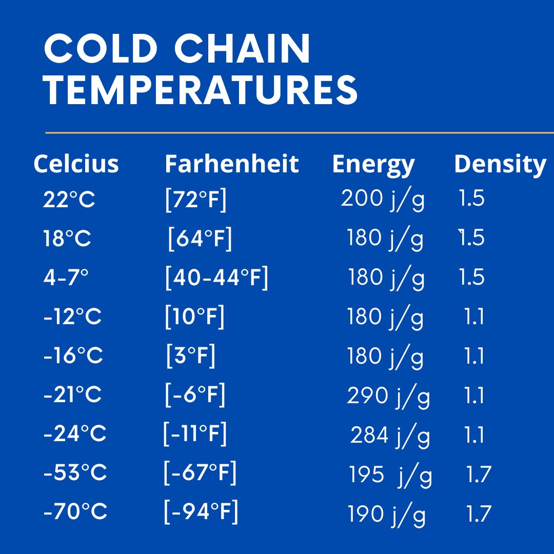 cold-chain-insolcorp-llc